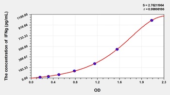 Hamster Interferon Gamma (IFNg) ELISA Kit