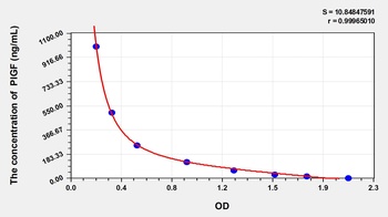 Rat Phosphatidylinositol-glycan biosynthesis Class F Protein (PIGF) ELISA Kit