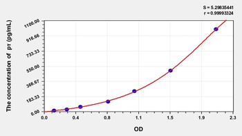 Rat phospho Tau Protein (pτ) ELISA Kit