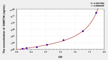 Mouse DNA Methyltransferase 3A (DNMT3A) ELISA Kit