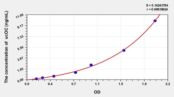 Human Undercarboxylated Osteocalcin (ucOC) ELISA Kit