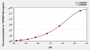 Rat Tumor Necrosis Factor Receptor Superfamily, Member 10A (TNFRSF10A) ELISA Kit