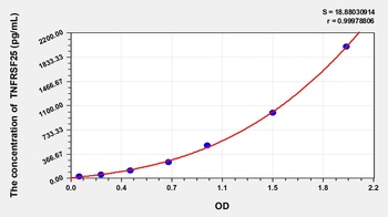 Rat Tumor Necrosis Factor Receptor Superfamily, Member 25 (TNFRSF25) ELISA Kit