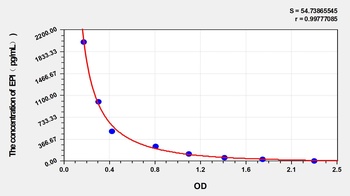 Rat Epinephrine (EPI) ELISA Kit