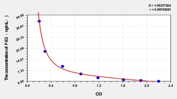 General Free Estriol (F-E3) ELISA Kit