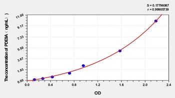 Human High Affinity cGMP-specific 3', 5'-cyclic phosphodiesterase 9A (PDE9A) ELISA Kit