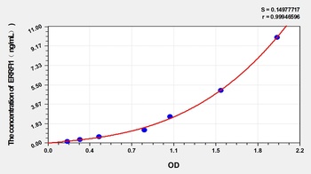 Human ERBB Receptor feedback inhibitor 1 (ERRFI1) ELISA Kit