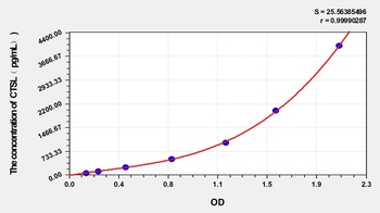 Hamster Cathepsin L (CTSL) ELISA Kit