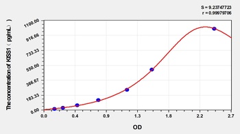 Sheep Kisspeptin 1 (KISS1) ELISA Kit