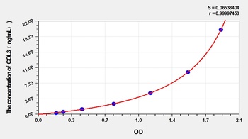 Rabbit Collagen Type III (COL3) ELISA Kit