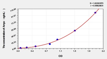 Horse Amylase Alpha (Amya) ELISA Kit
