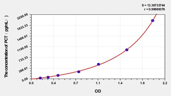 Horse Procalcitonin (PCT) ELISA Kit