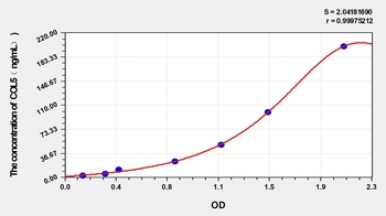 Rabbit Collagen Type V (COL5) ELISA Kit