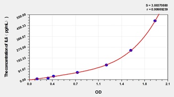 Zebrafish Interleukin 6 (IL6) ELISA Kit