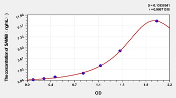 Human Src Associated in Mitosis 68kDa Protein (SAM68) ELISA Kit