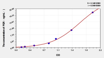 Rabbit Progesterone Receptor (PGR) ELISA Kit