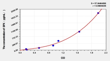 Horse Spexin (SPX) ELISA Kit