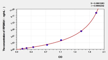 Rat Ribosomal Protein S6 Kinase Beta 1 (RPS6Kb1) ELISA Kit
