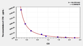 Cattle Cross Linked C-Telopeptide of Type I Collagen (CTXI) ELISA Kit
