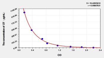 Rat Oxytocin (OT) ELISA Kit