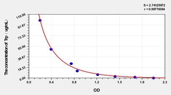 Rat Tryptophan (Trp) ELISA Kit