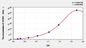 Mouse Carbohydrate Antigen 19-9 (CA19-9) ELISA Kit