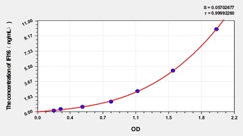 Human Gamma-Interferon-Inducible Protein 16 (IFI16) ELISA Kit