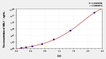 Rat Mannose-Binding Protein A (MBL1) ELISA Kit