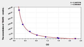 Mouse Thiobarbituric Acid Reactive Substance (TBARS) ELISA Kit