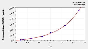 Horse Cluster of Differentiation 40 Ligand (CD40L) ELISA Kit