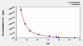 Human Vitamin C (VC) ELISA Kit