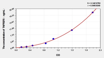 Human Tumor Necrosis Factor Receptor Superfamily, Member 8 (TNFRSF8) ELISA Kit
