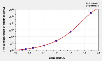 Human Alcohol Dehydrogenase 4 (ADH4) ELISA Kit