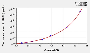 Mouse Urate Transporter 1 (URAT1) ELISA Kit