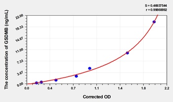 Human Gasdermin B (GSDMB) ELISA Kit