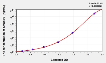 Mouse Mothers Against Decapentaplegic Homolog 2/3 (Smad2/3) ELISA Kit
