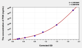 Human Phosphotylinosital 3 kinase (PI3K) ELISA Kit