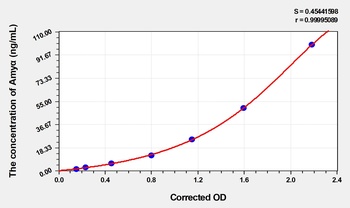Rat Amylase Alpha (Amya) ELISA Kit