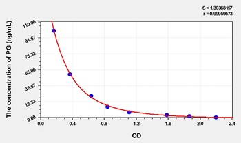 Zebrafish Progesterone (PG) ELISA Kit