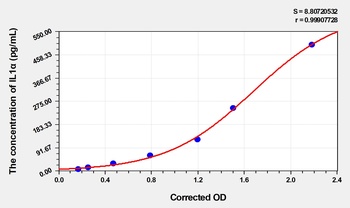 Chicken Interleukin 1 Alpha (IL1a) ELISA Kit