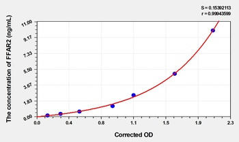 Human Free Fatty Acid Receptor 2 (FFAR2) ELISA Kit