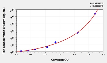 Mouse S-Phase Kinase Associated Protein 1 (SKP1) ELISA Kit