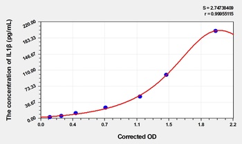 Zebrafish Interleukin 1 Beta (IL1b) ELISA Kit