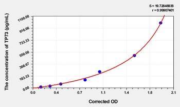 Human Tumor Protein p73 (TP73) ELISA Kit