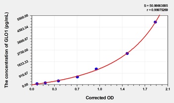 Mouse Glyoxalase I (GLO1) ELISA Kit