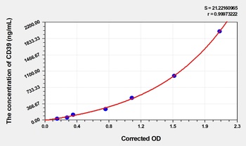 Human Cluster of differentiation CD 39 (CD39) ELISA Kit