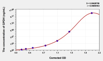 Mouse Glycerol-3-phosphate dehydrogenase (GPDH) ELISA Kit