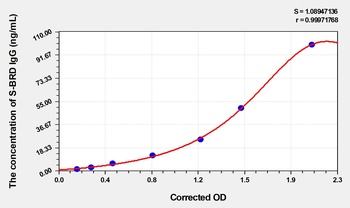 Mouse Anti-SARS-CoV2 (S-RBD) (Omicron, B.1.1.529) IgG ELISA Kit