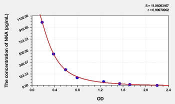 Rat Neurokinin A (NKA) ELISA Kit