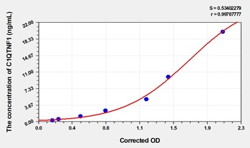 Rat C1q Tumor Necrosis Factor Related Protein 1 (C1QTNF1) ELISA Kit